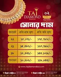 বর্তমানে স্বর্ণের দাম ভরি: কারণ ও প্রভাব