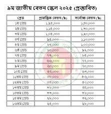 বাংলাদেশে নতুন পে স্কেল: সরকারি কর্মচারীদের জন্য পরিবর্তন