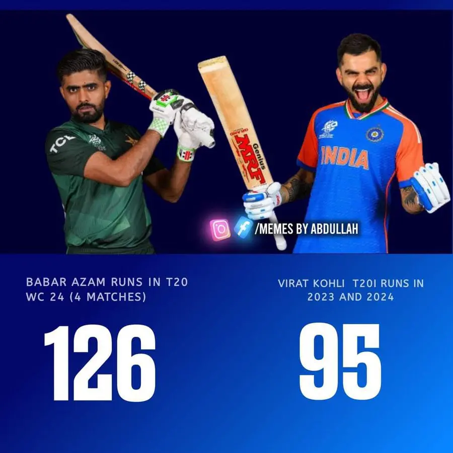 বাবর আজমের ট২০ রান: রেকর্ড ও ভবিষ্যৎ সম্ভাবনা