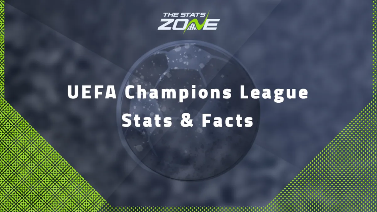 champions league stats — BD news