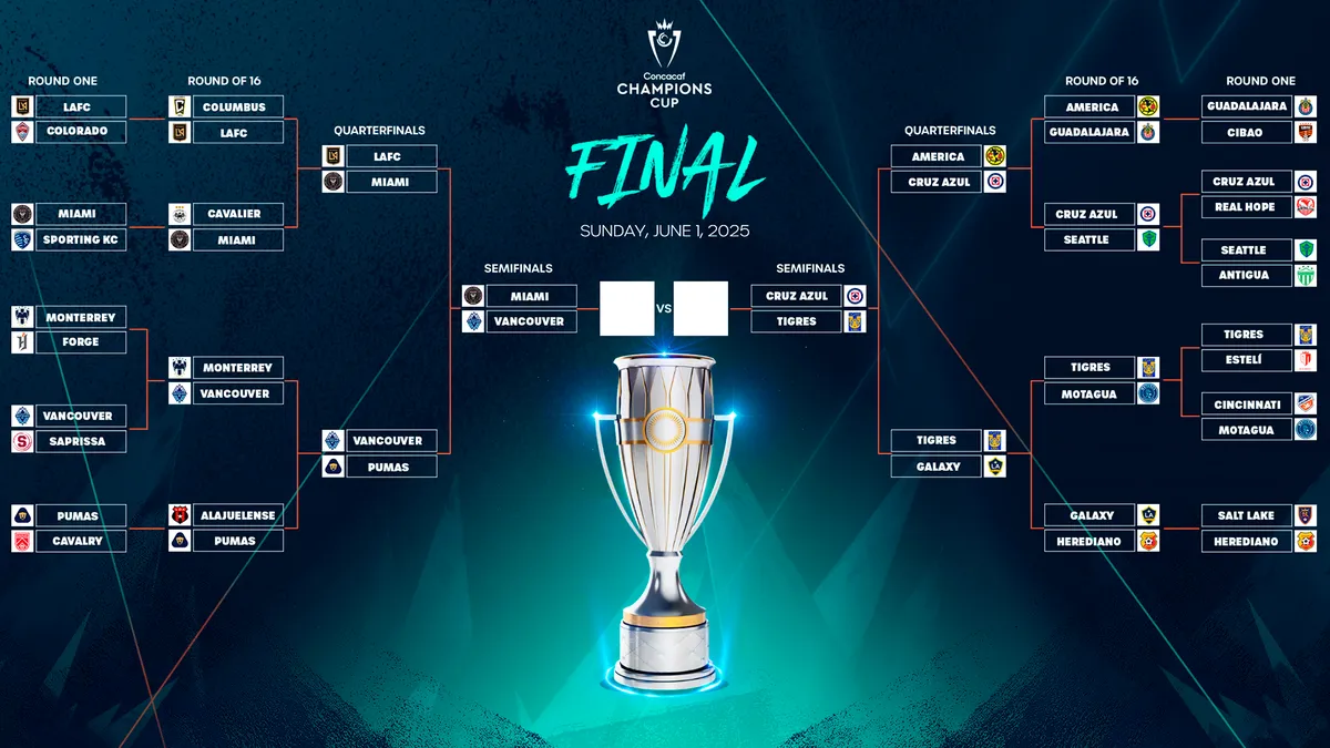 ফিলাডেলফিয়া ইউনিয়ন বনাম ডিফেন্স ফোর্স: concacaf champions cup এর দ্বিতীয় লেগের প্রস্তুতি