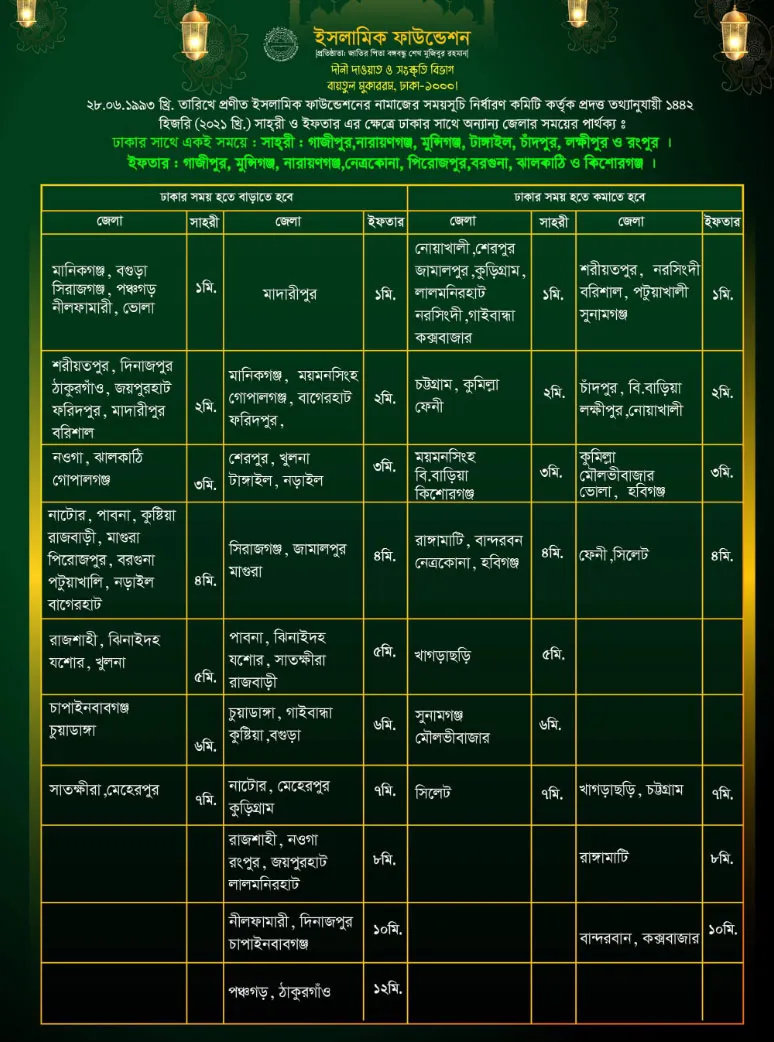 ইসলামিক ফাউন্ডেশন — BD news