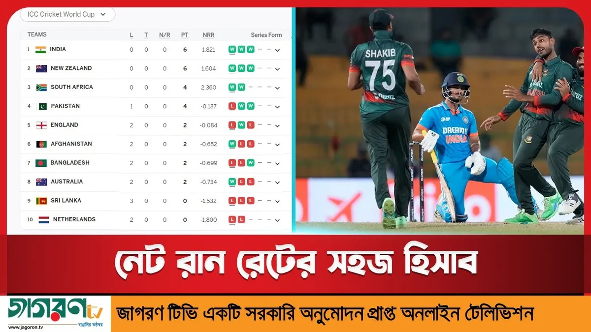 কেন নেট রান রেট এখন ট্রেন্ডিং হচ্ছে?