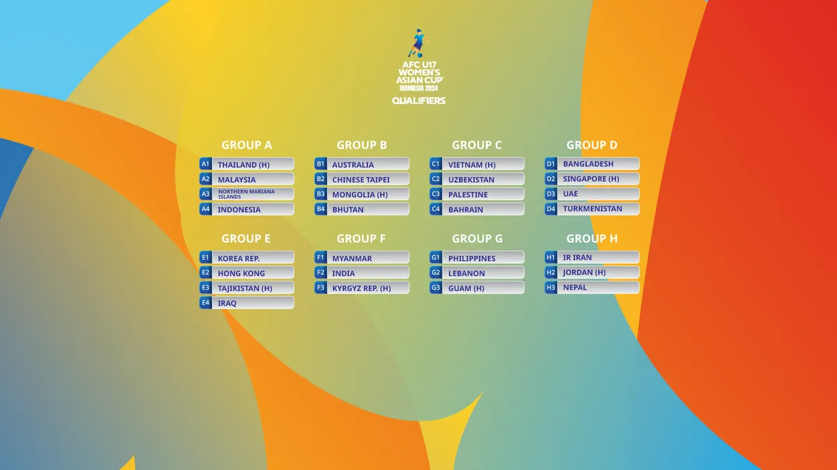 afc women's asian cup — BD news