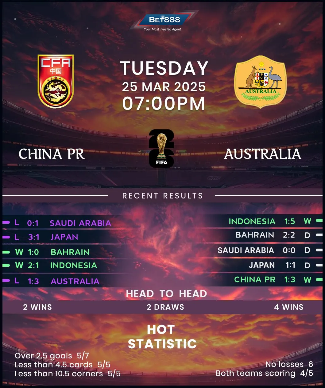 china vs australia — BD news