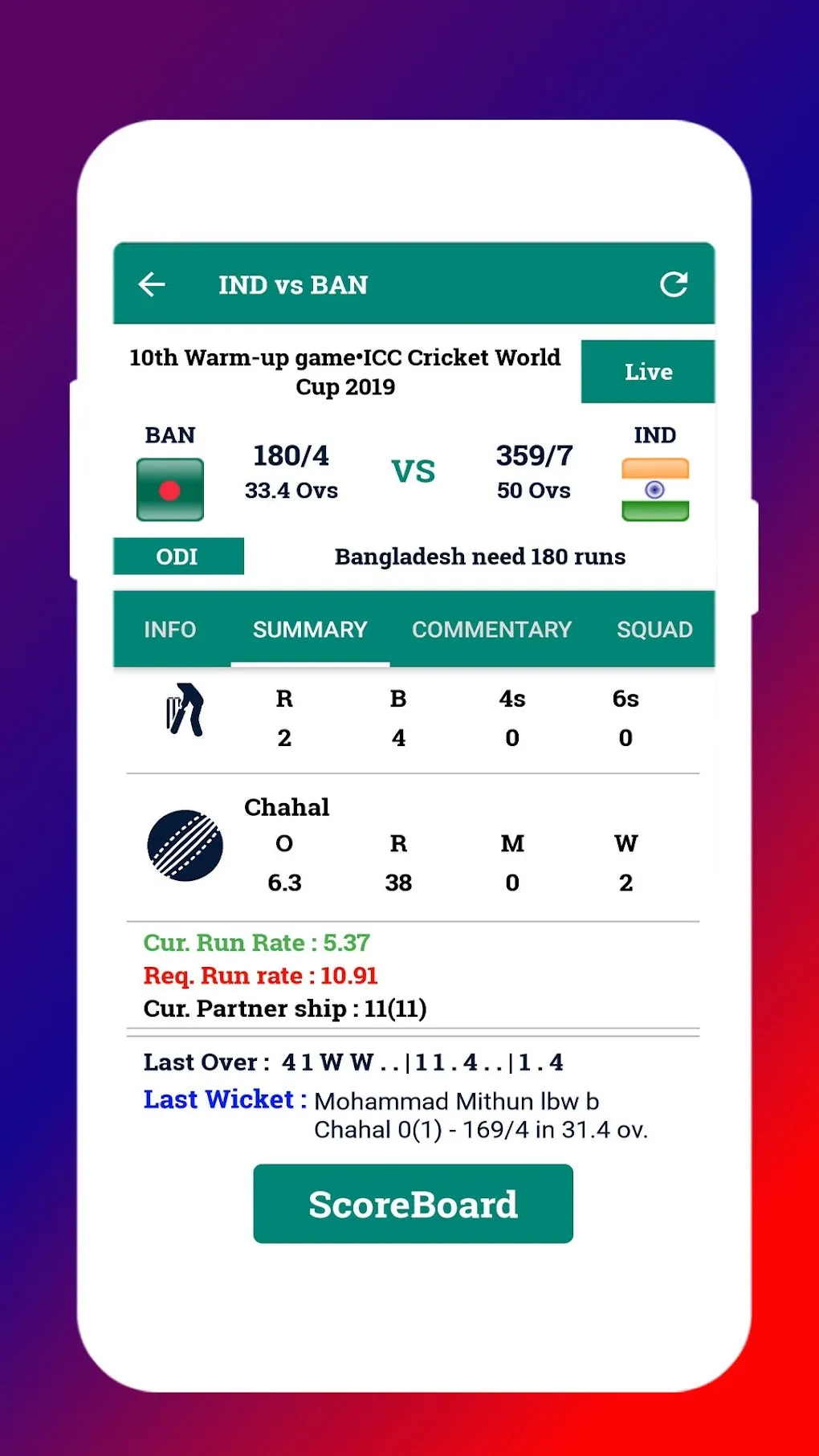 cricinfo live — BD news