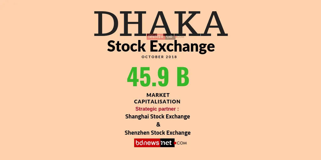 dhaka stock exchange — BD news
