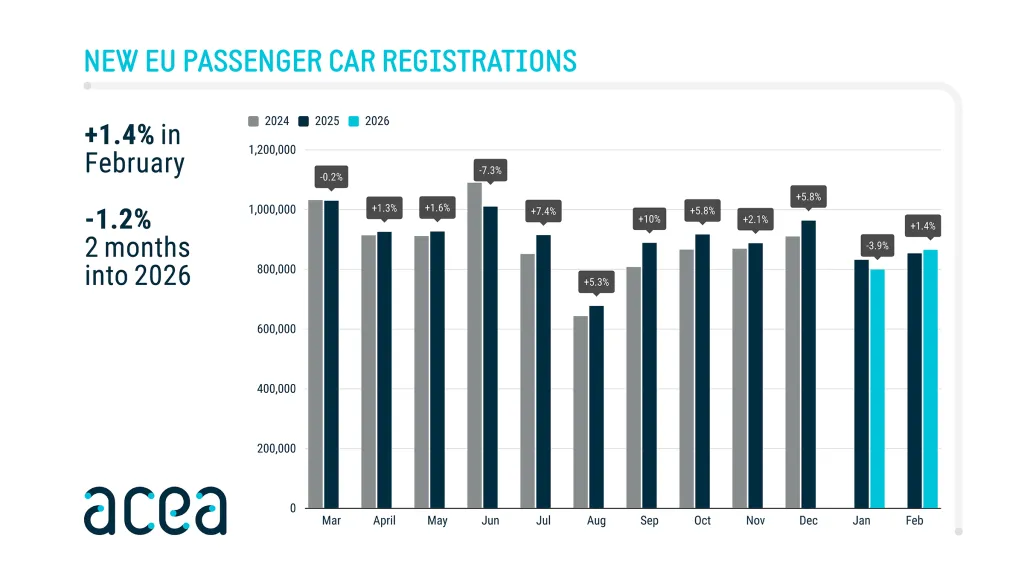 electric vehicles — BD news