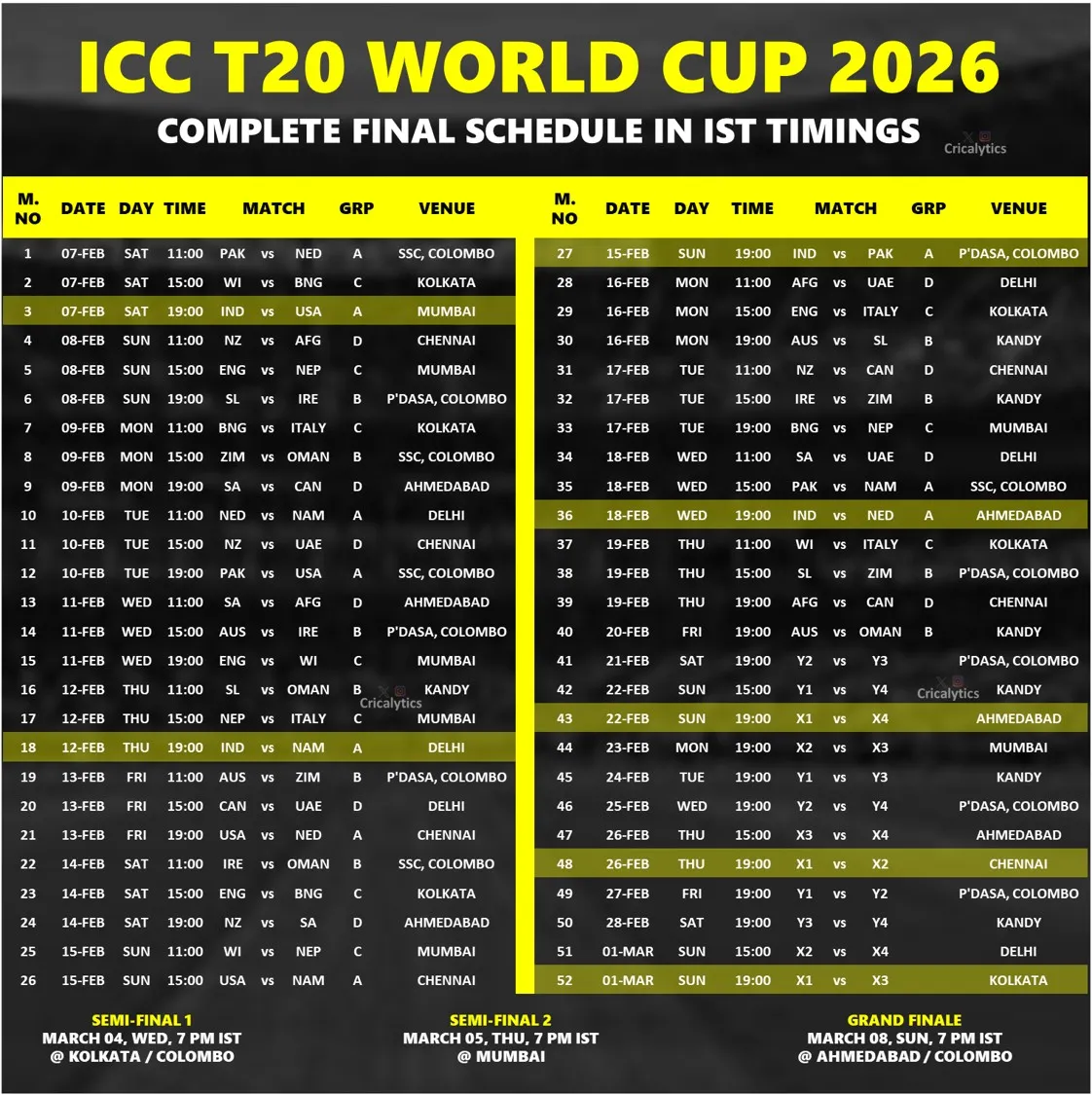 t20 world cup schedule — BD news