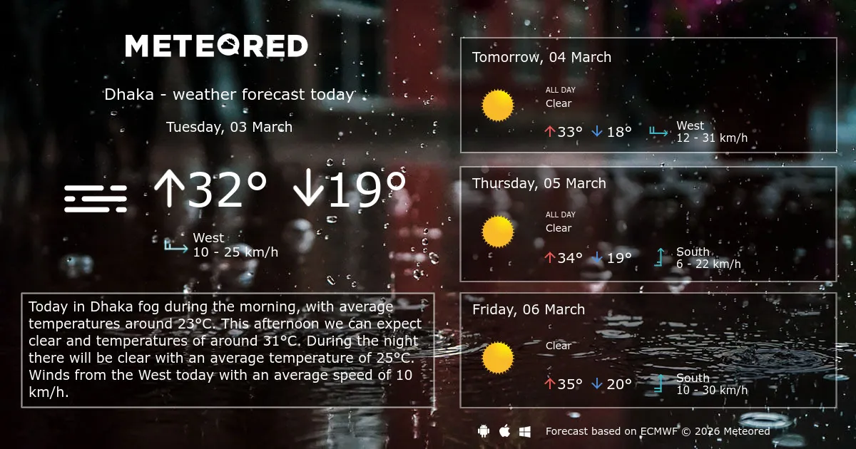 weather dhaka — BD news