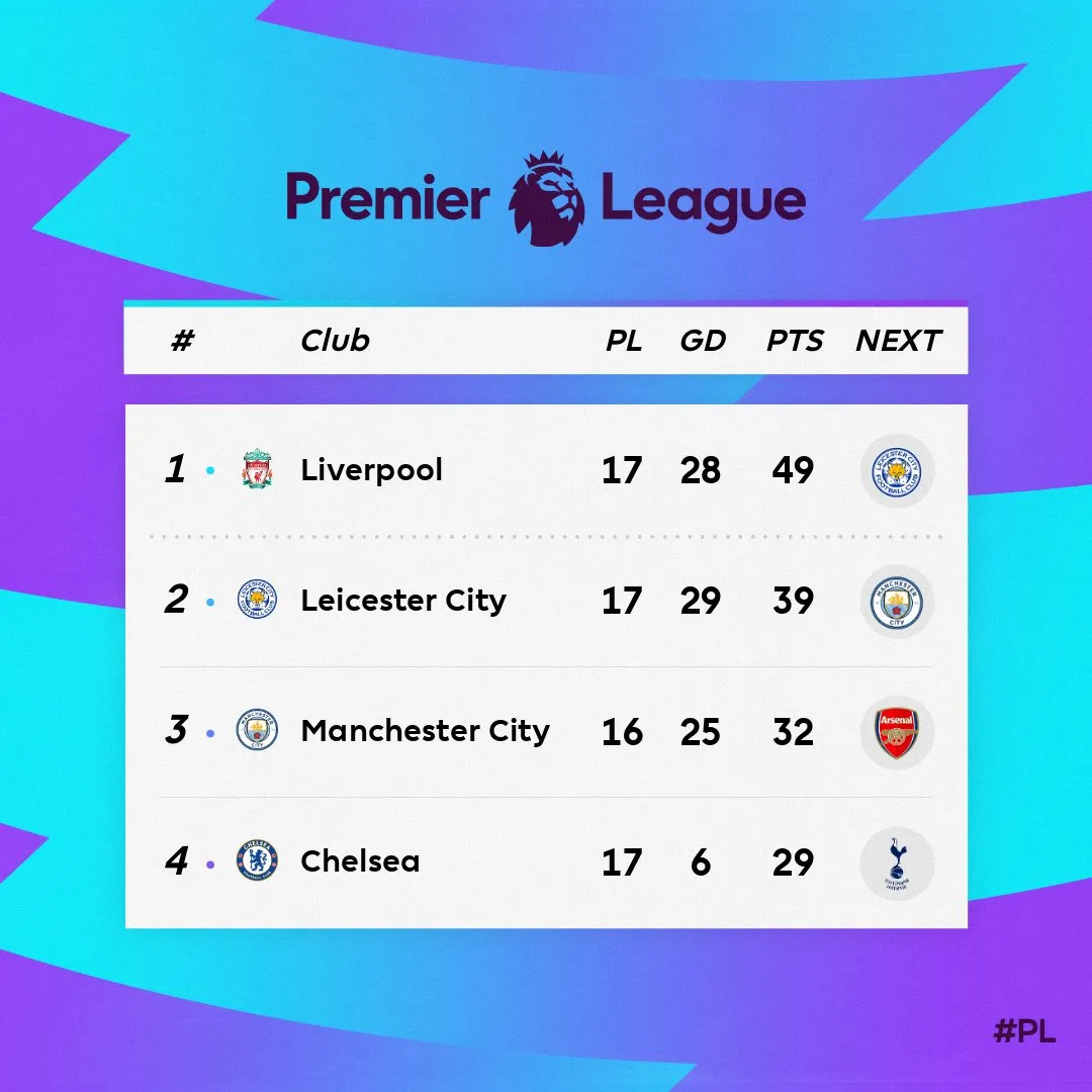 epl point table — BD news