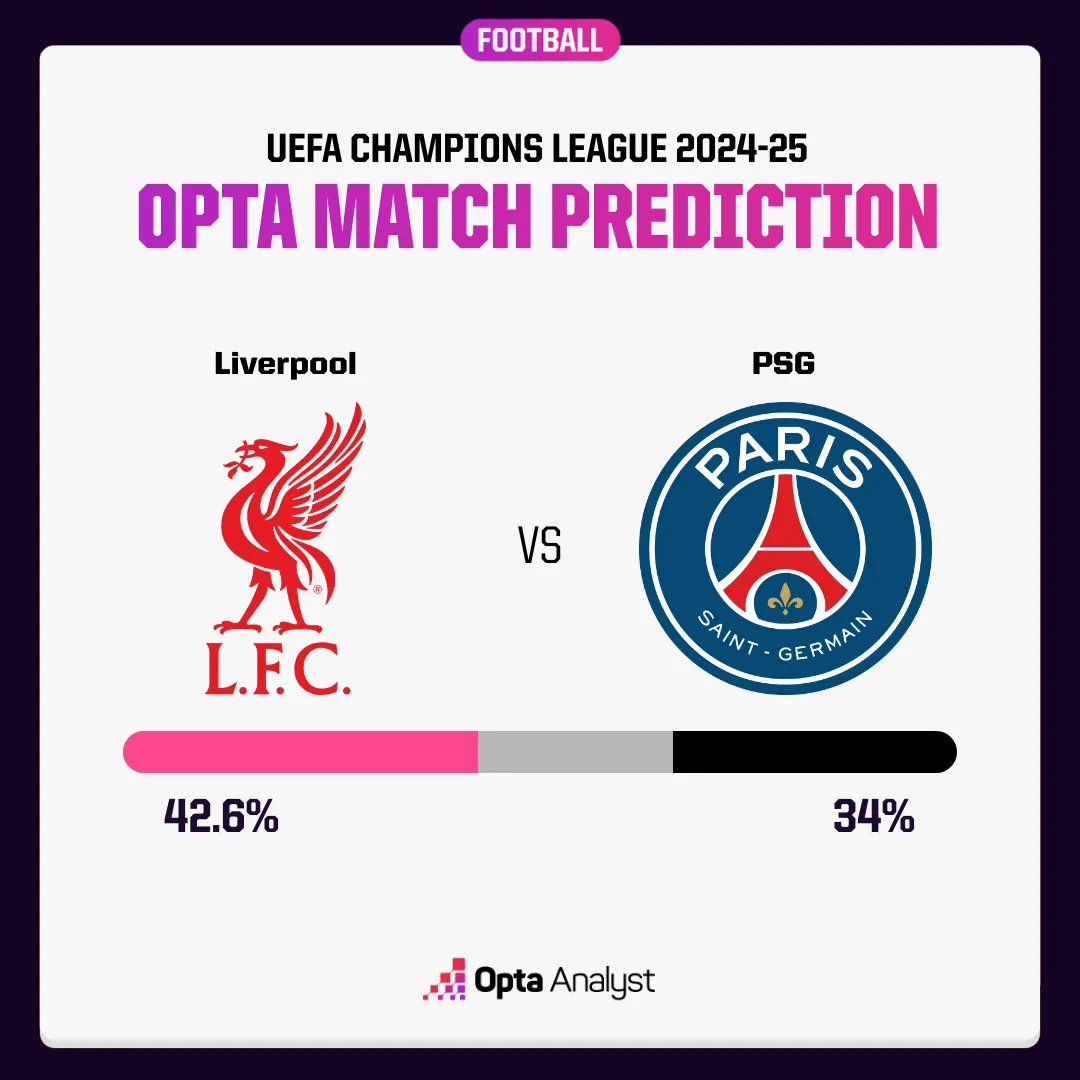 liverpool vs psg prediction — BD news