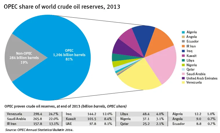 opec oil cartel — BD news