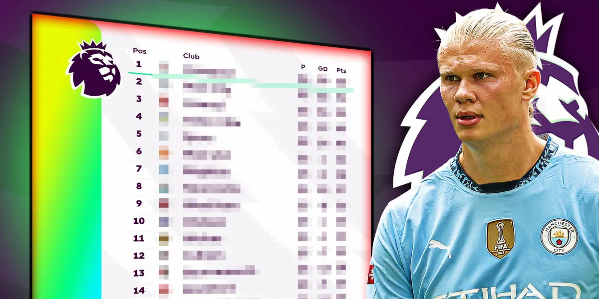 premier league table — BD news