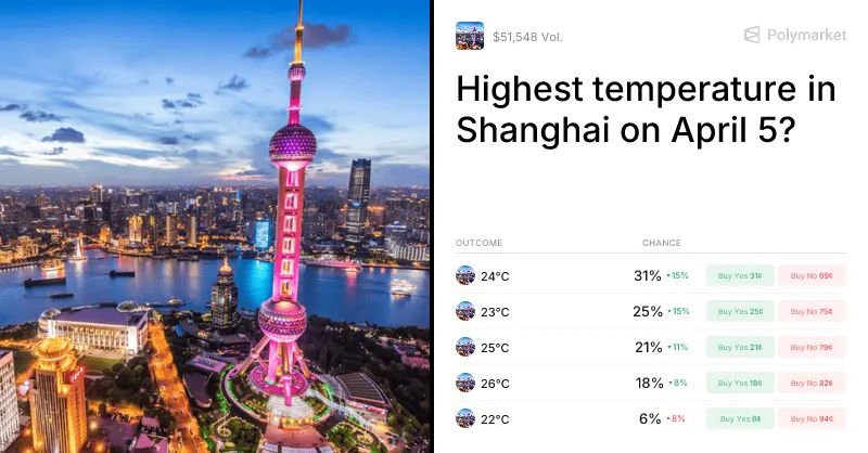 Temperature: শাংহাইয়ে তাপমাত্রা ২৫°C পৌঁছানোর পূর্বাভাস