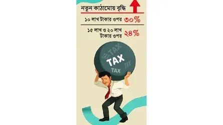 à¦®à¦§à§à¦¯à¦¬à¦¿à¦¤à§à¦¤à§ à¦à¦°à§à¦° à¦¬à§à¦à¦¾